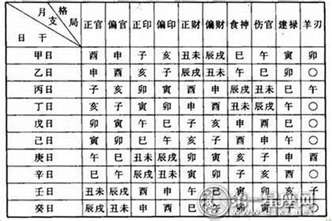 尼姑命格|八字上的尼姑命是什么意思（算命的说尼姑命是什么意思）